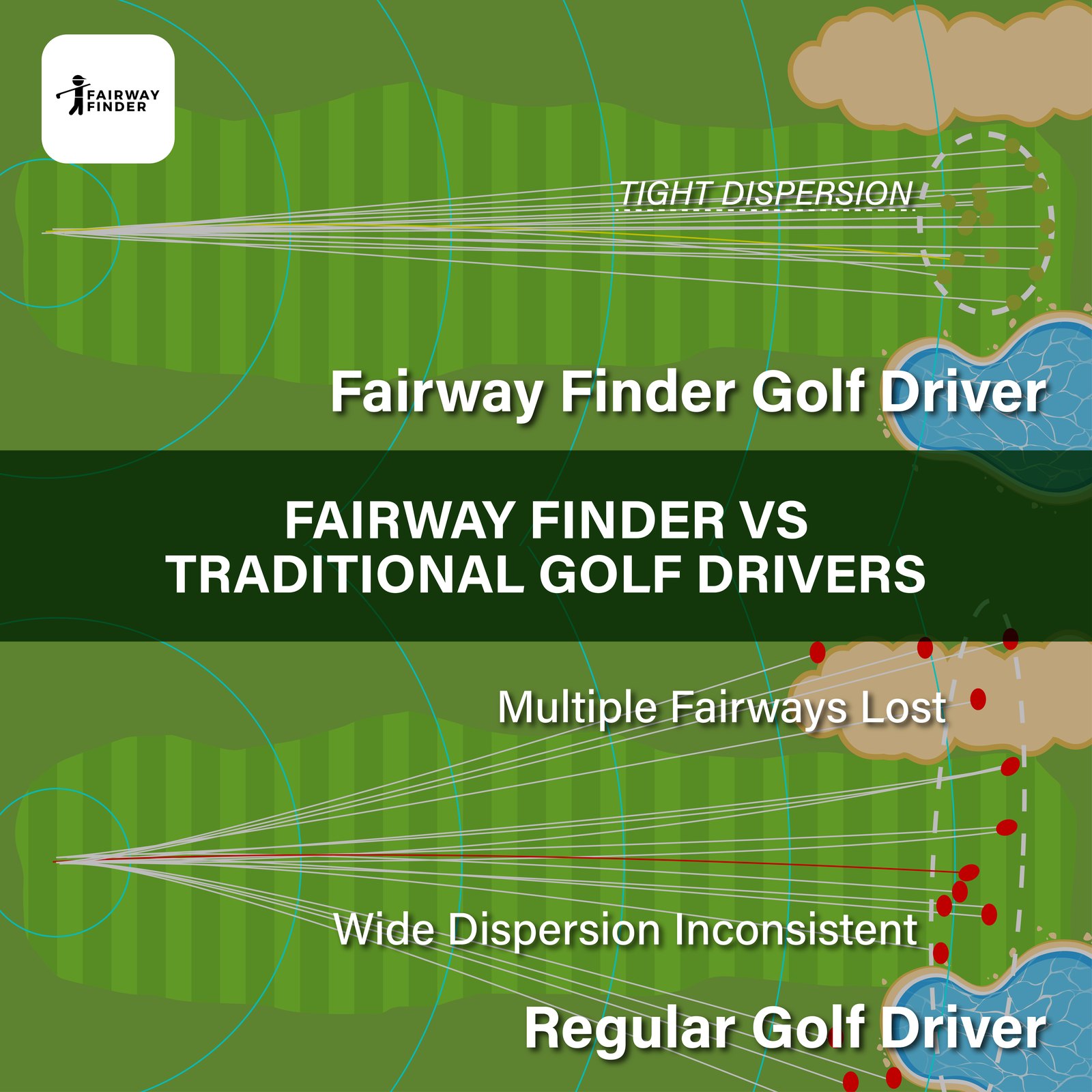 Dispersion comparison: tight Fairway Finder shot pattern versus wide regular driver pattern